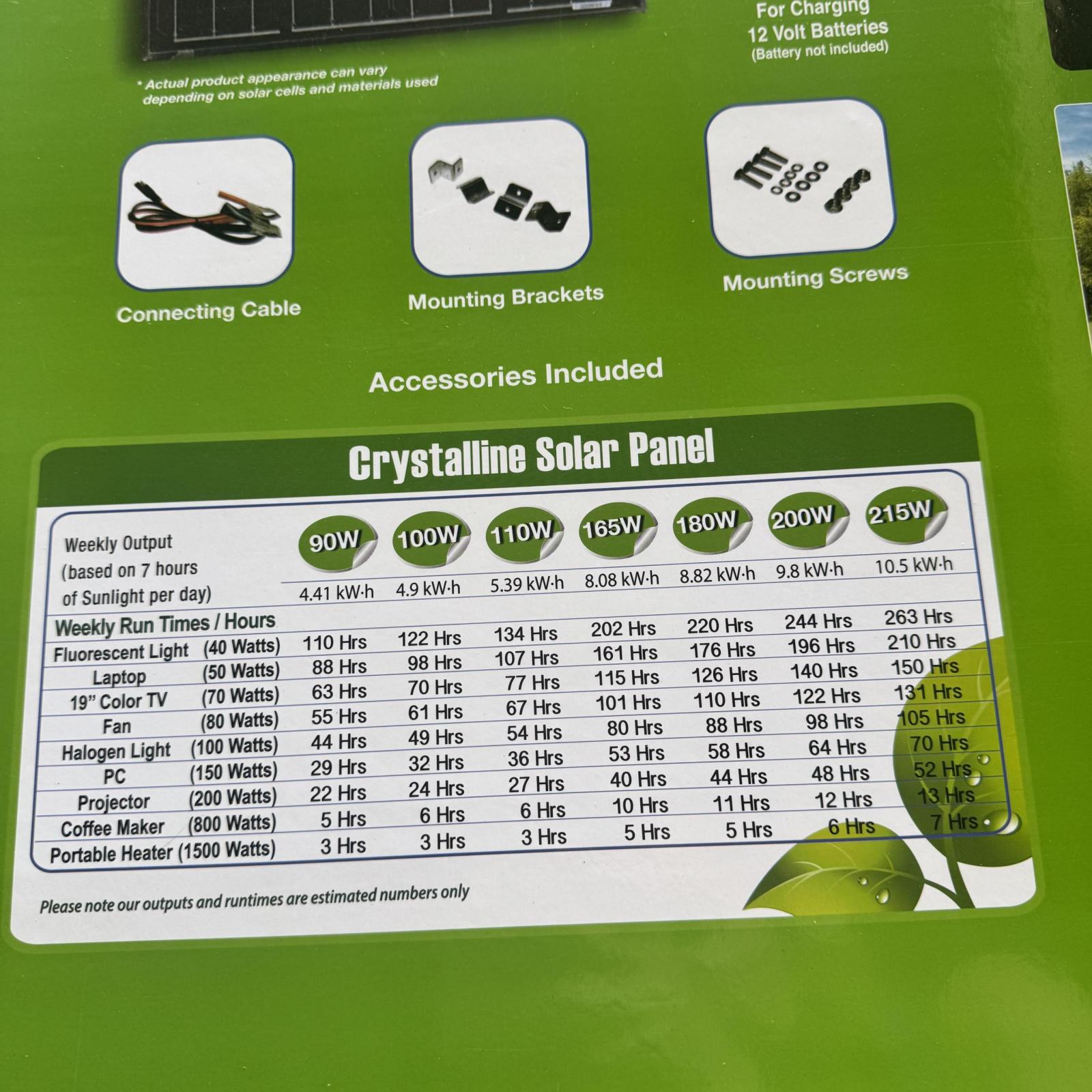 Springtown Location- Pallet of 5 NEW 12V Crystalline Solar Panels