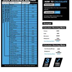 Springtown Location- NEW Pulsar 13,000/10,000 -Watt Dual-Fuel Gasoline & Propane w/ Push to Start Portable Home Generator