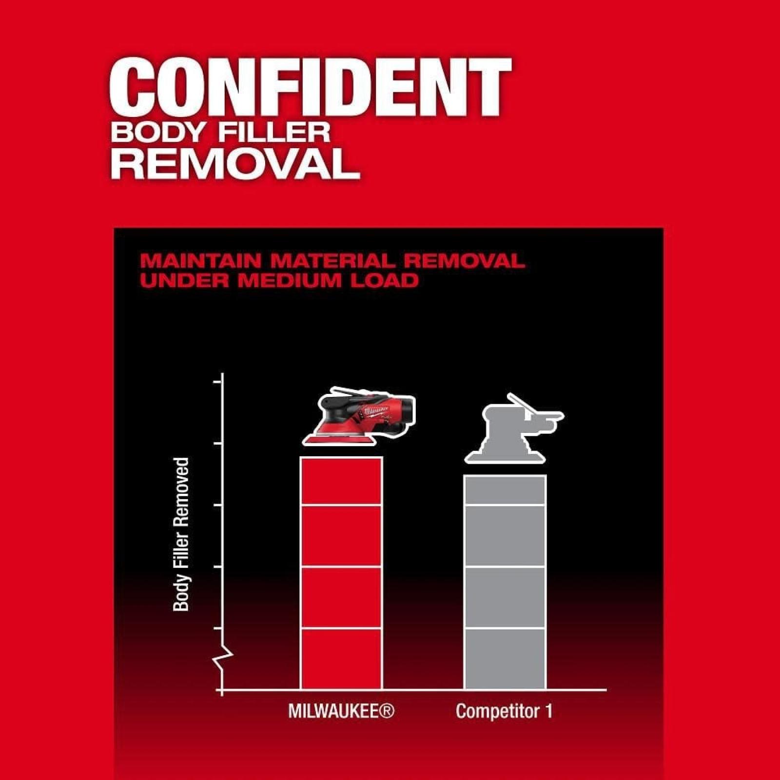 NEW! - MILWAUKEE M12 FUEL 12-Volt Li-Ion Brushless Cordless 6 in. Random Orbital Sander Kit (3/16 in) W M12 XC 5.0Ah & CP 2.5Ah Batteries